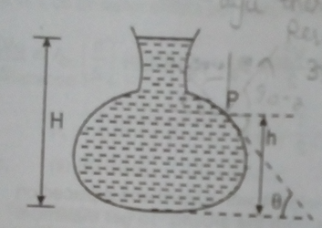 Question image for density is r. The normal thrust per unit area on